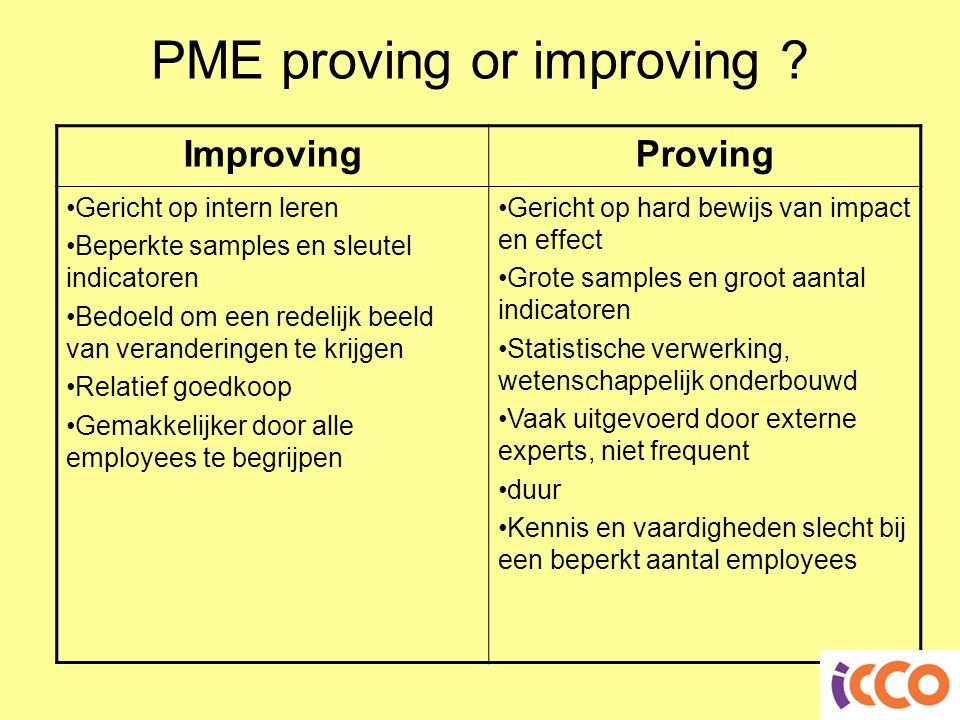 PME proving or improving .