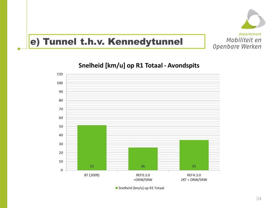 34 e) Tunnel t.h.v. Kennedytunnel