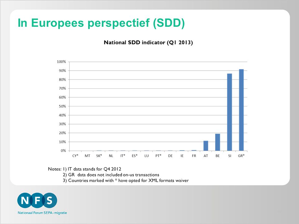 10 In Europees perspectief (SDD)