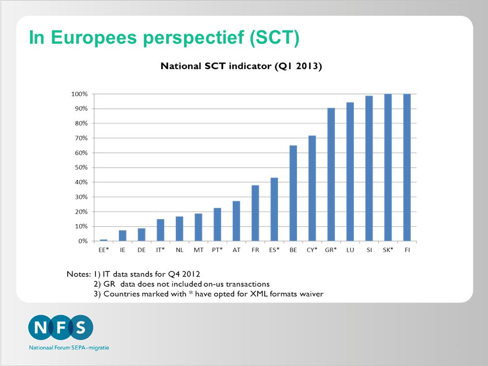 8 In Europees perspectief (SCT)