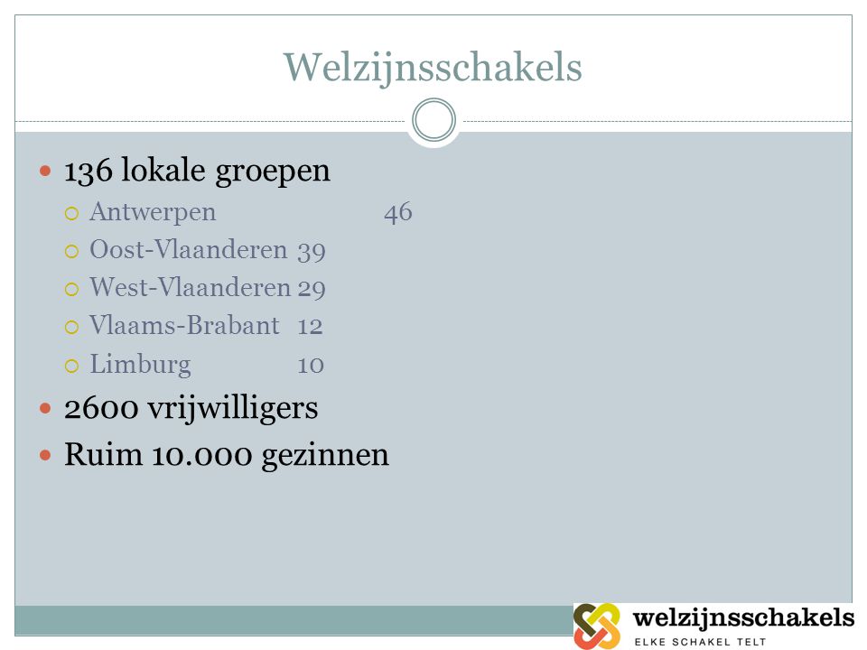 Welzijnsschakels  136 lokale groepen  Antwerpen46  Oost-Vlaanderen39  West-Vlaanderen29  Vlaams-Brabant12  Limburg10  2600 vrijwilligers  Ruim gezinnen
