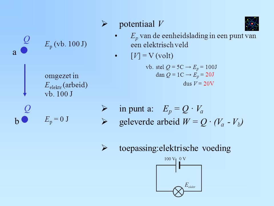  potentiaal V E p van de eenheidslading in een punt van een elektrisch veld [V] = V (volt) vb.stel Q = 5C → E p = 100J dan Q = 1C → E p = dus V = 20V  in punt a: E p = Q · V a  geleverde arbeid W = Q · (V a - V b )  toepassing:elektrische voeding E p (vb.