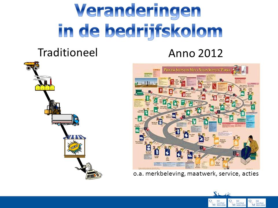 Traditioneel o.a. merkbeleving, maatwerk, service, acties Anno 2012