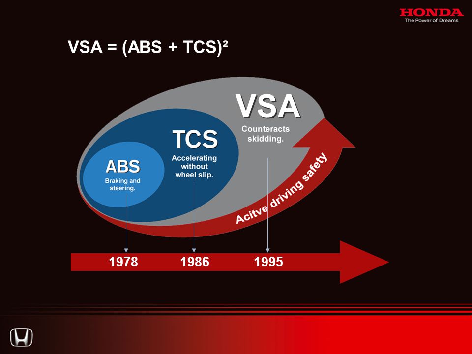 VSA = (ABS + TCS)² VSA