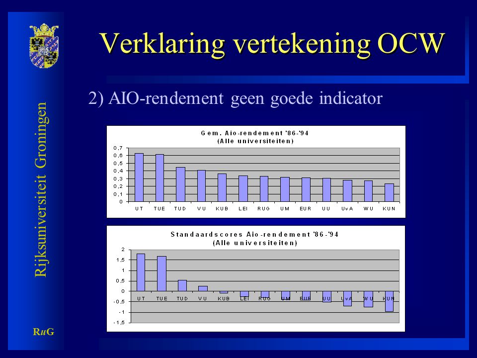 Rijksuniversiteit Groningen RuGRuG Verklaring vertekening OCW 2) AIO-rendement geen goede indicator