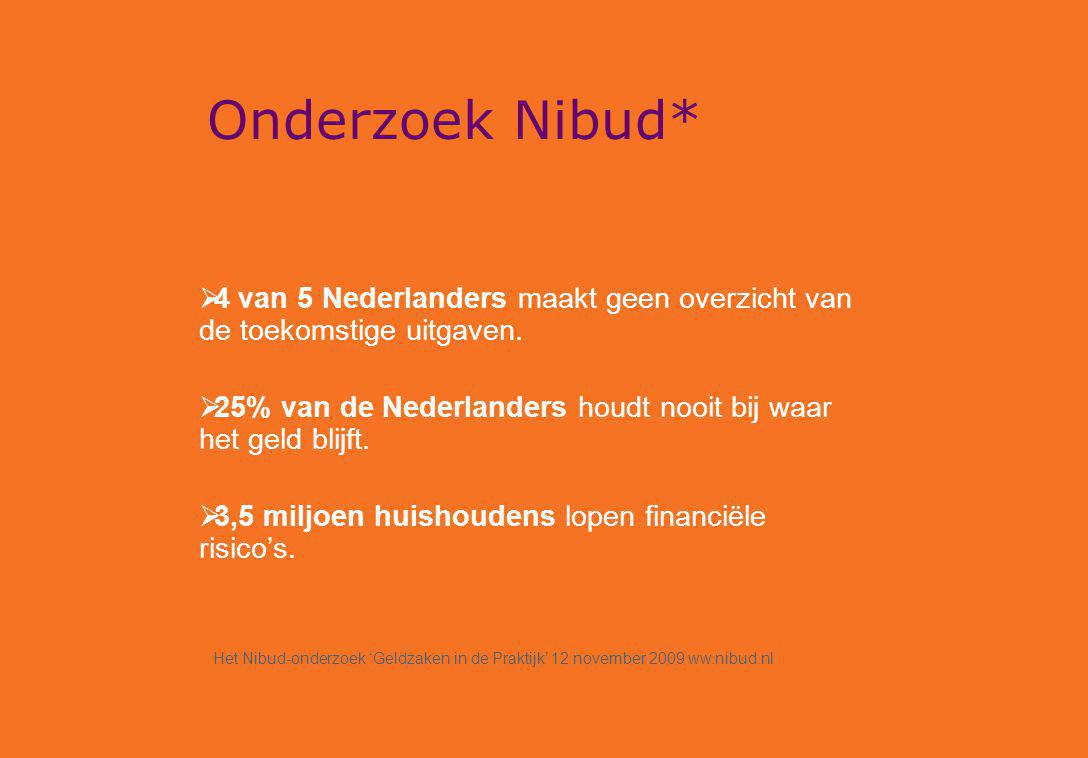 Onderzoek Nibud*  4 van 5 Nederlanders maakt geen overzicht van de toekomstige uitgaven.