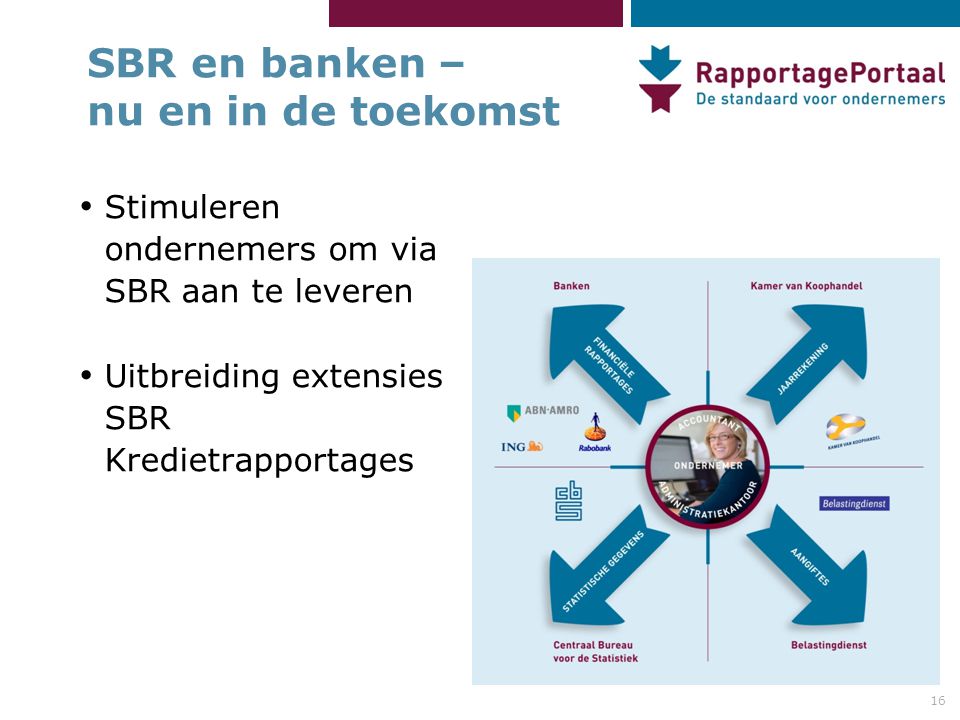 16 SBR en banken – nu en in de toekomst • Stimuleren ondernemers om via SBR aan te leveren • Uitbreiding extensies SBR Kredietrapportages