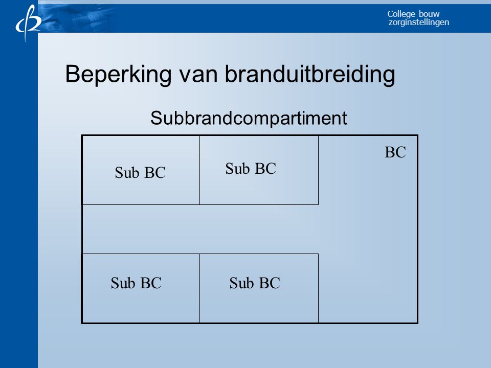 College bouw zorginstellingen Beperking van branduitbreiding BC Sub BC Subbrandcompartiment
