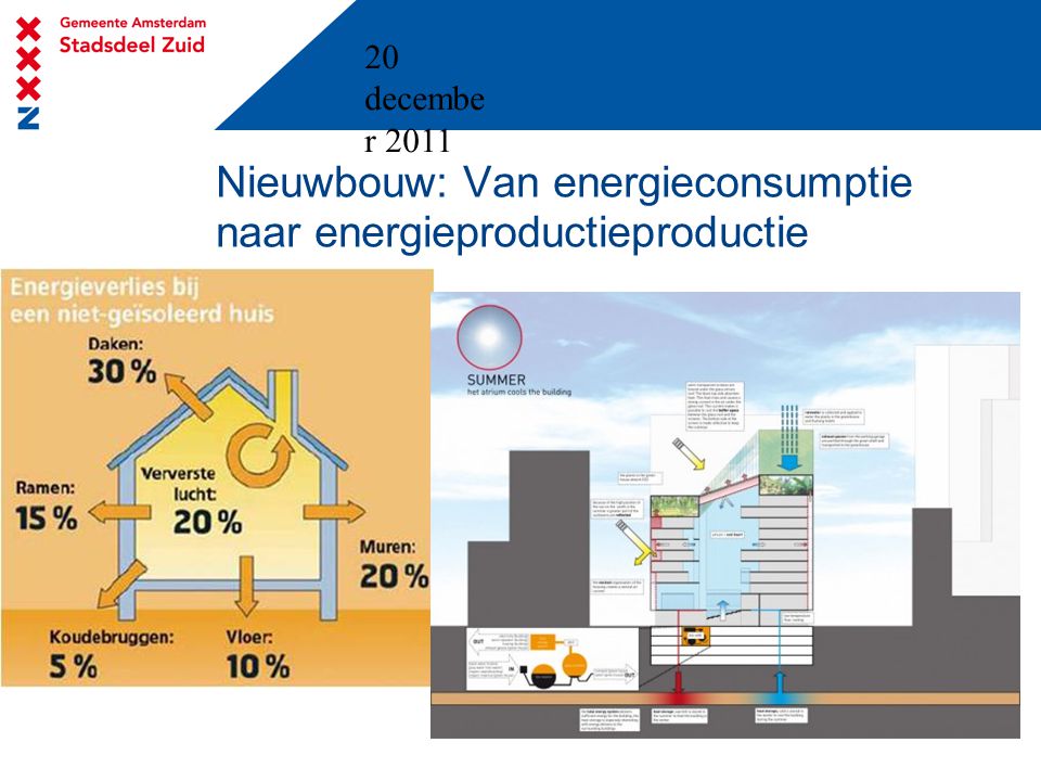 20 decembe r 2011 Nieuwbouw: Van energieconsumptie naar energieproductieproductie
