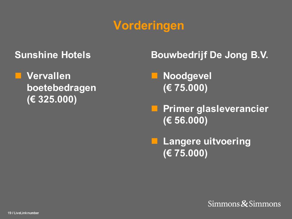 19 / LiveLink number Vorderingen Sunshine Hotels  Vervallen boetebedragen (€ ) Bouwbedrijf De Jong B.V.