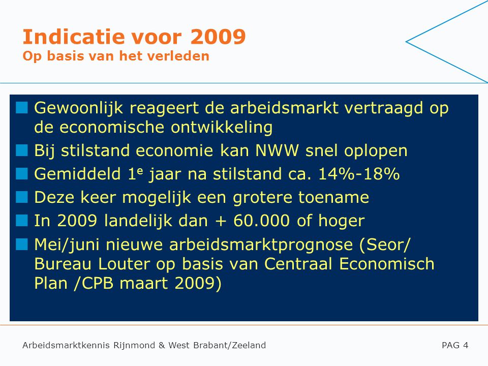 Arbeidsmarktkennis Rijnmond & West Brabant/ZeelandPAG 4 Indicatie voor 2009 Op basis van het verleden Gewoonlijk reageert de arbeidsmarkt vertraagd op de economische ontwikkeling Bij stilstand economie kan NWW snel oplopen Gemiddeld 1 e jaar na stilstand ca.