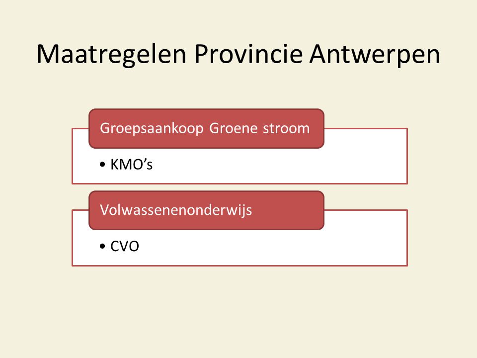 Maatregelen Provincie Antwerpen •KMO’s Groepsaankoop Groene stroom •CVO Volwassenenonderwijs