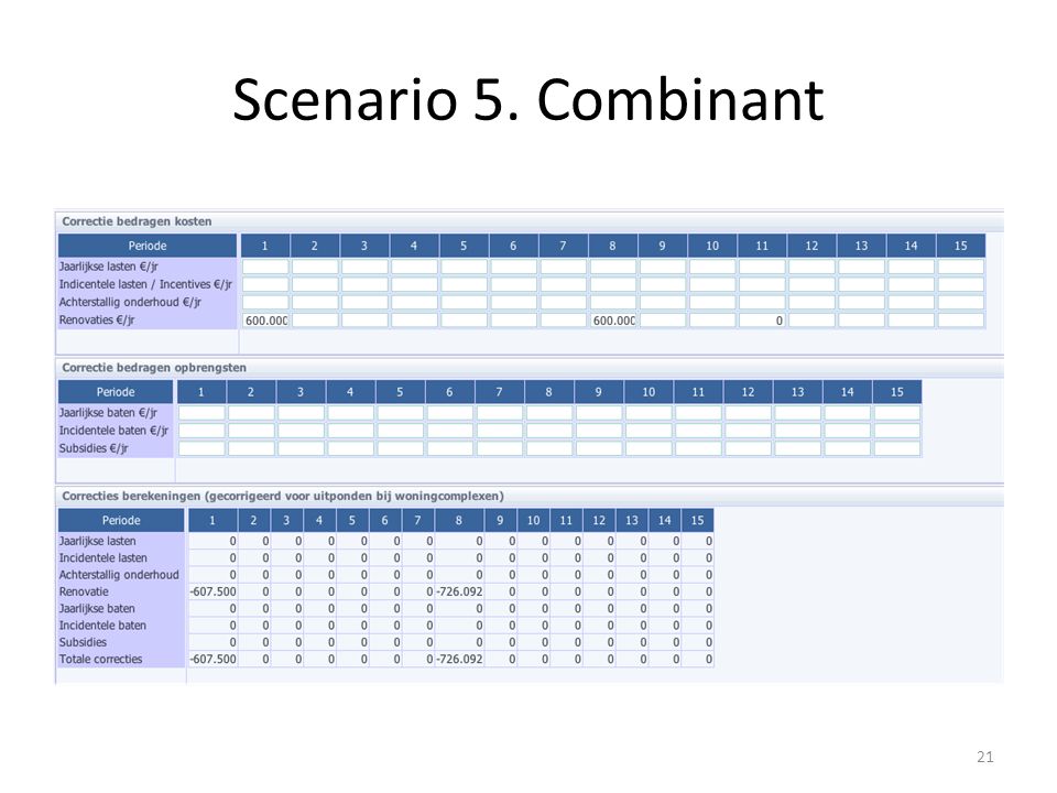 Scenario 5. Combinant 21