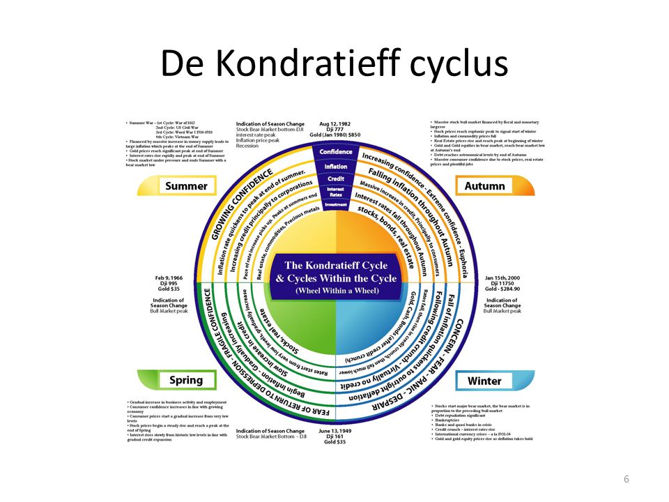De Kondratieff cyclus 6