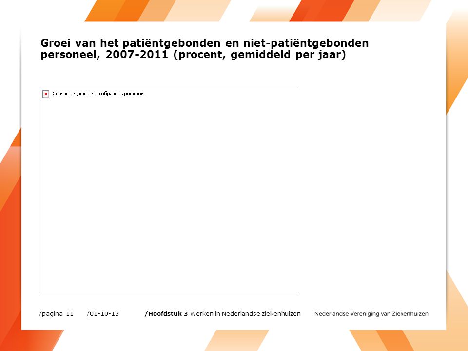 / /pagina 11 /Hoofdstuk 3 Werken in Nederlandse ziekenhuizen Groei van het patiëntgebonden en niet-patiëntgebonden personeel, (procent, gemiddeld per jaar)
