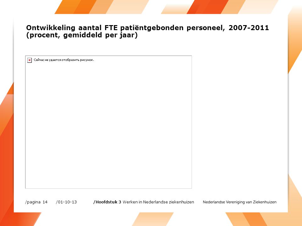 Ontwikkeling aantal FTE patiëntgebonden personeel, (procent, gemiddeld per jaar) / /pagina 14 /Hoofdstuk 3 Werken in Nederlandse ziekenhuizen