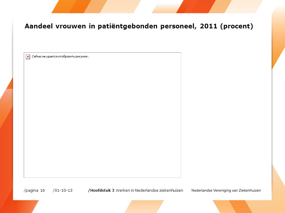 Aandeel vrouwen in patiëntgebonden personeel, 2011 (procent) / /pagina 16 /Hoofdstuk 3 Werken in Nederlandse ziekenhuizen
