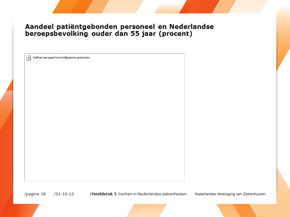 Aandeel patiëntgebonden personeel en Nederlandse beroepsbevolking ouder dan 55 jaar (procent) / /pagina 18 /Hoofdstuk 3 Werken in Nederlandse ziekenhuizen