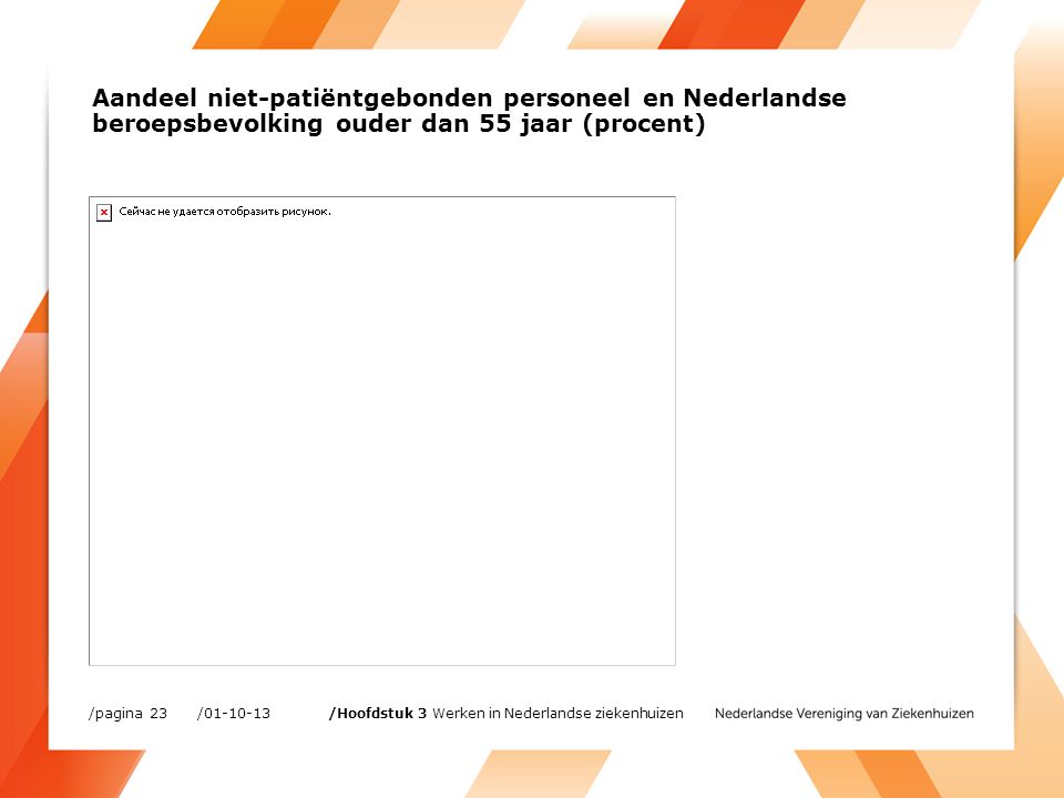 Aandeel niet-patiëntgebonden personeel en Nederlandse beroepsbevolking ouder dan 55 jaar (procent) / /pagina 23 /Hoofdstuk 3 Werken in Nederlandse ziekenhuizen