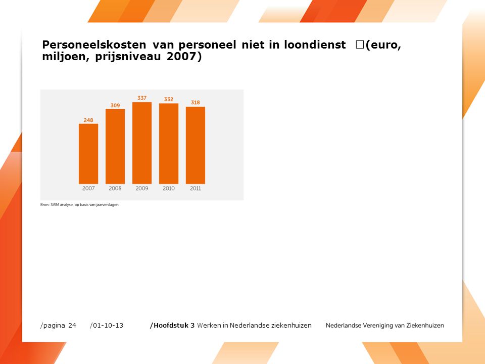 Personeelskosten van personeel niet in loondienst (euro, miljoen, prijsniveau 2007) / /pagina 24 /Hoofdstuk 3 Werken in Nederlandse ziekenhuizen