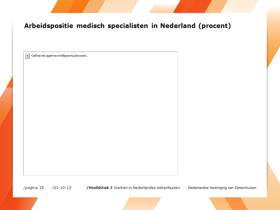 Arbeidspositie medisch specialisten in Nederland (procent) / /pagina 25 /Hoofdstuk 3 Werken in Nederlandse ziekenhuizen