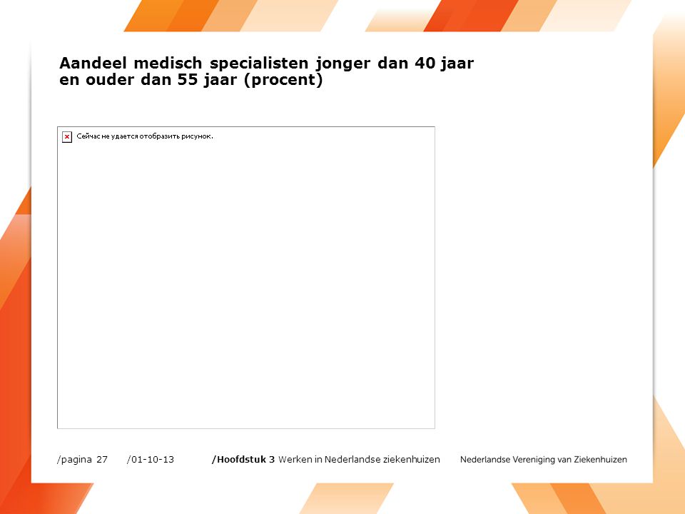 Aandeel medisch specialisten jonger dan 40 jaar en ouder dan 55 jaar (procent) / /pagina 27 /Hoofdstuk 3 Werken in Nederlandse ziekenhuizen