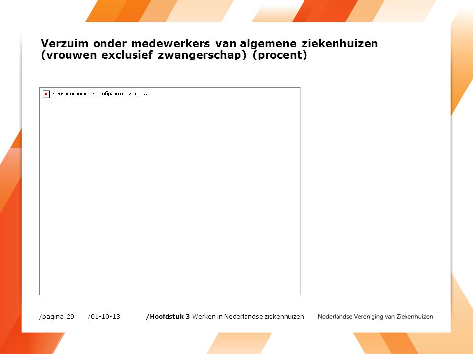 / /pagina 29 /Hoofdstuk 3 Werken in Nederlandse ziekenhuizen Verzuim onder medewerkers van algemene ziekenhuizen (vrouwen exclusief zwangerschap) (procent)