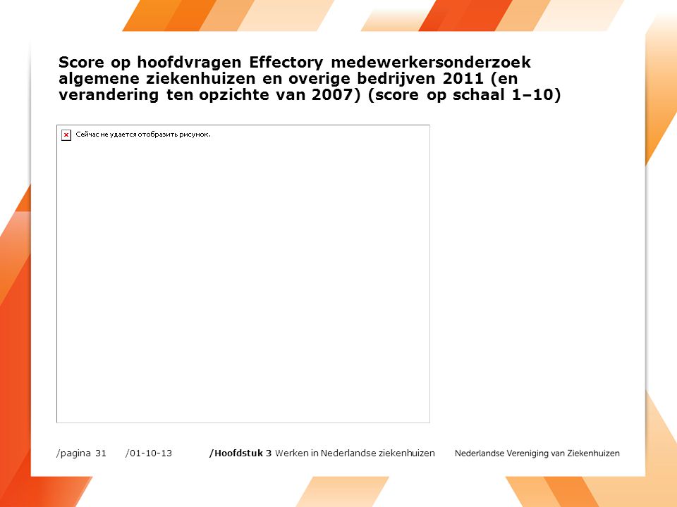/ /pagina 31 /Hoofdstuk 3 Werken in Nederlandse ziekenhuizen Score op hoofdvragen Effectory medewerkersonderzoek algemene ziekenhuizen en overige bedrijven 2011 (en verandering ten opzichte van 2007) (score op schaal 1–10)