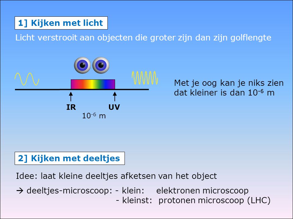 Idee: laat kleine deeltjes afketsen van het object  deeltjes-microscoop: - klein: elektronen microscoop - kleinst: protonen microscoop (LHC) IR UV m 1] Kijken met licht 2] Kijken met deeltjes Licht verstrooit aan objecten die groter zijn dan zijn golflengte Met je oog kan je niks zien dat kleiner is dan m