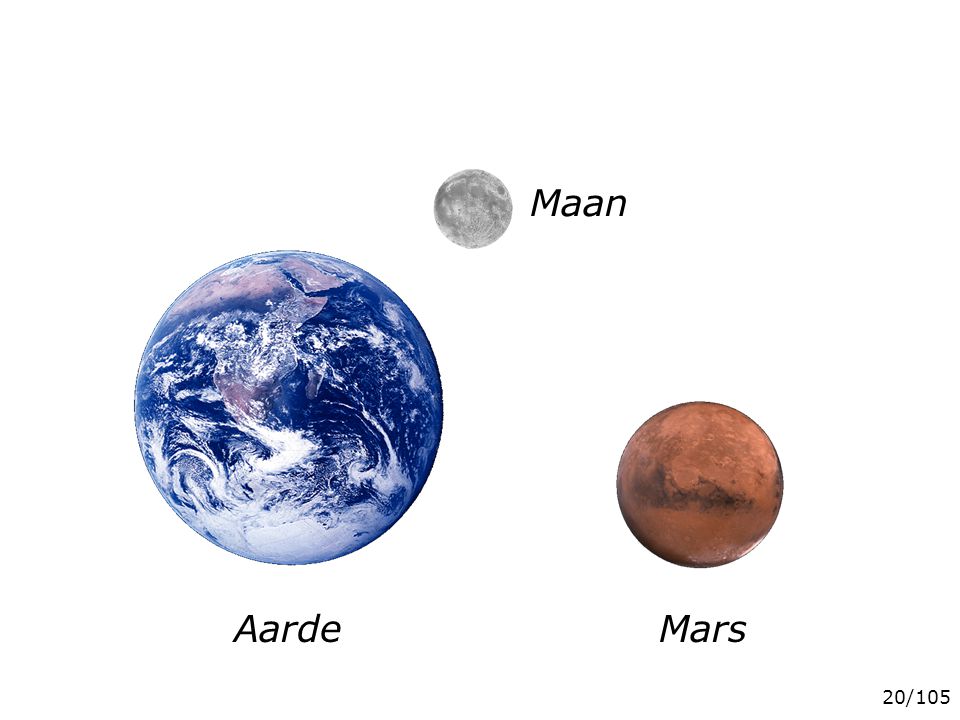 Aarde Mars Begrijpen we ook het ‘iets verderop’ Maan 20/105