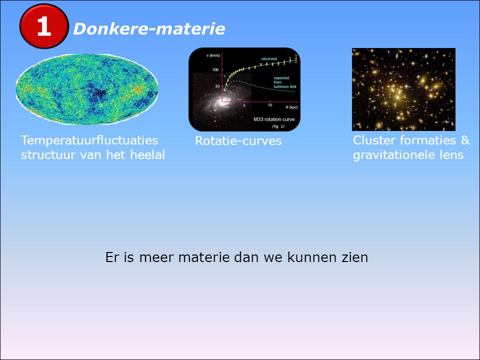 Temperatuurfluctuaties structuur van het heelal Rotatie-curves Cluster formaties & gravitationele lens 1 Donkere-materie Er is meer materie dan we kunnen zien