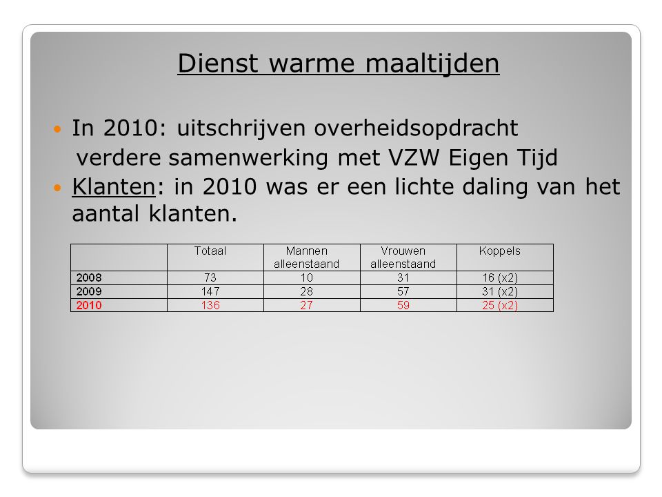 Dienst warme maaltijden  In 2010: uitschrijven overheidsopdracht verdere samenwerking met VZW Eigen Tijd  Klanten: in 2010 was er een lichte daling van het aantal klanten.