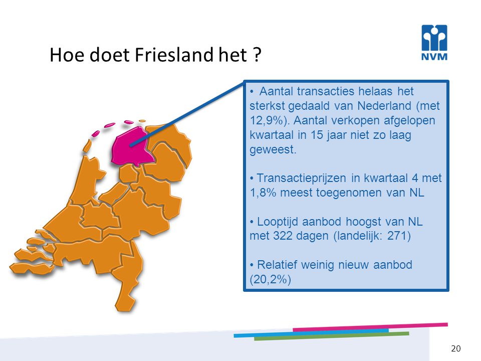 Hoe doet Friesland het .