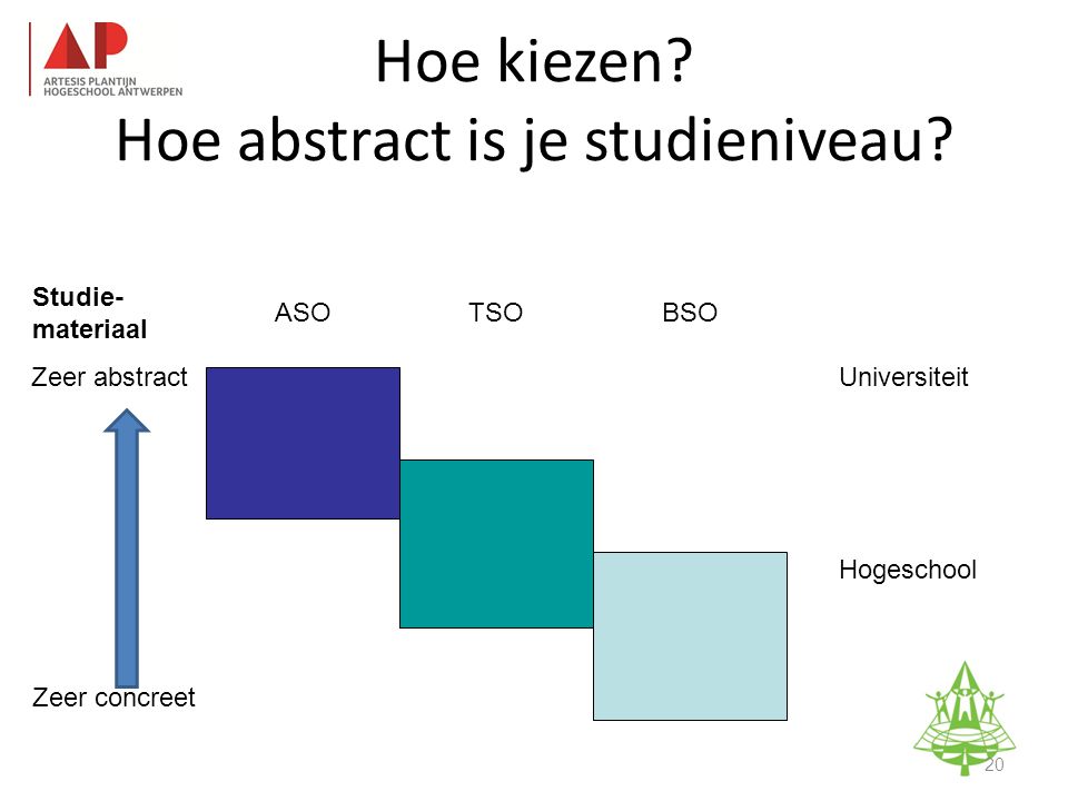 Studie- materiaal ASO TSOBSO Zeer abstract Zeer concreet Universiteit Hogeschool Studie-informatieavond K.