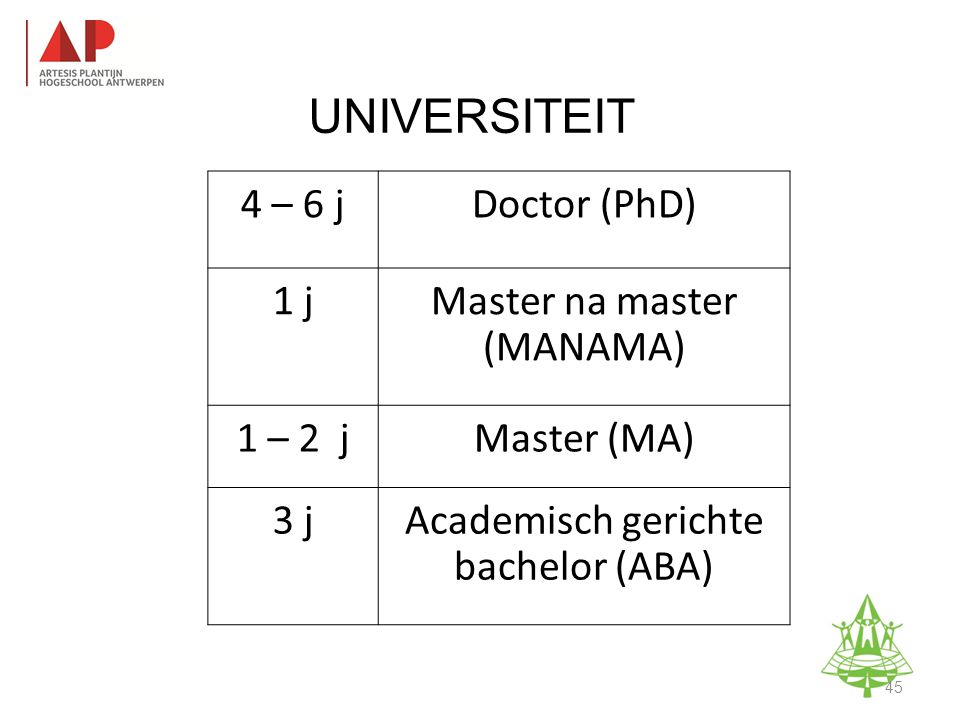 UNIVERSITEIT 4 – 6 jDoctor (PhD) 1 jMaster na master (MANAMA) 1 – 2 jMaster (MA) 3 jAcademisch gerichte bachelor (ABA) Studie-informatieavond K.