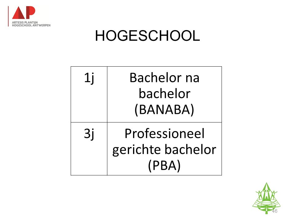 1jBachelor na bachelor (BANABA) 3jProfessioneel gerichte bachelor (PBA) HOGESCHOOL Studie-informatieavond K.