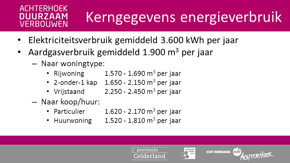 Kerngegevens energieverbruik • Elektriciteitsverbruik gemiddeld kWh per jaar • Aardgasverbruik gemiddeld m 3 per jaar – Naar woningtype: • Rijwoning m 3 per jaar • 2-onder-1 kap m 3 per jaar • Vrijstaand m 3 per jaar – Naar koop/huur: • Particulier m 3 per jaar • Huurwoning m 3 per jaar