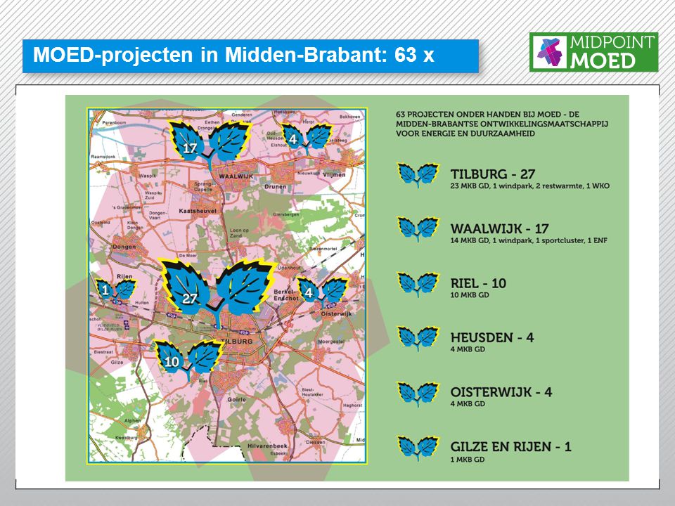 MOED-projecten in Midden-Brabant: 63 x