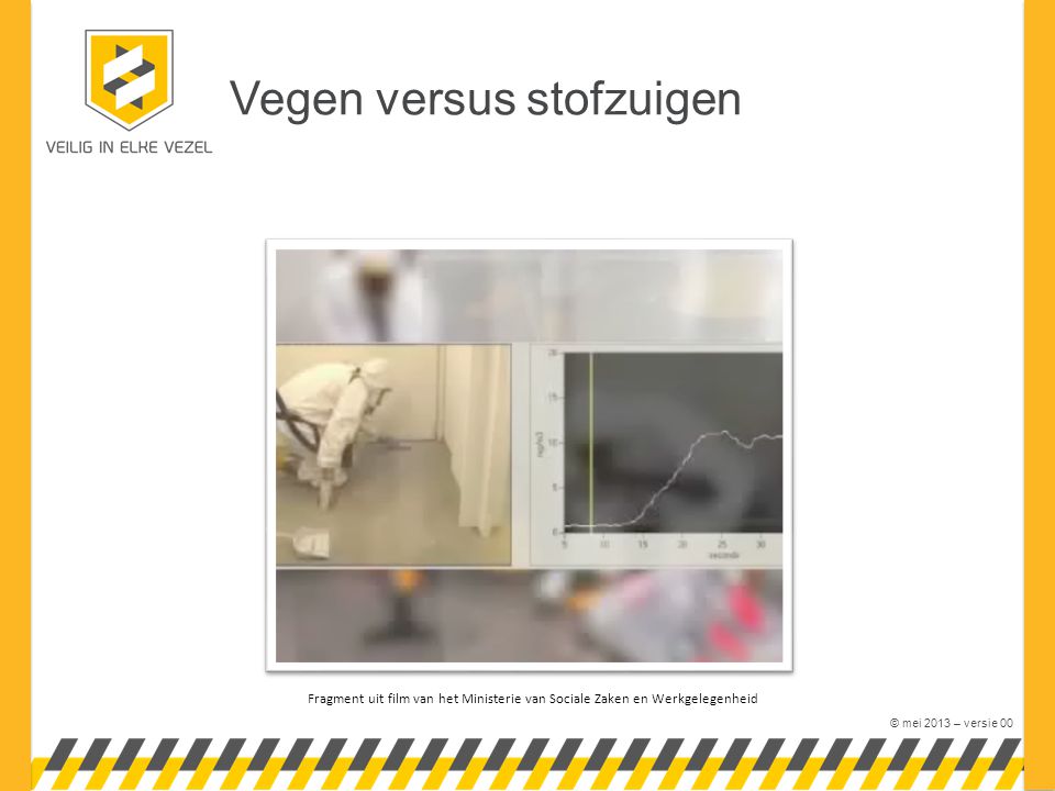 © mei 2013 – versie 00 Vegen versus stofzuigen Fragment uit film van het Ministerie van Sociale Zaken en Werkgelegenheid