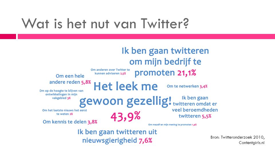 Wat is het nut van Twitter Bron: Twitteronderzoek 2010, Contentgirls.nl