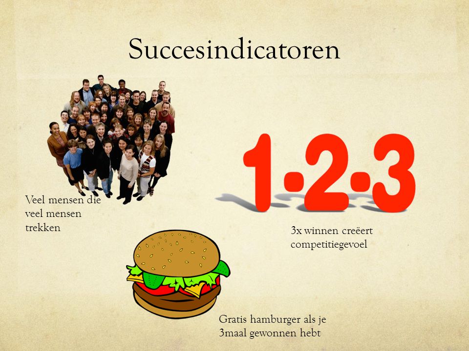 Succesindicatoren Veel mensen die veel mensen trekken 3x winnen creëert competitiegevoel Gratis hamburger als je 3maal gewonnen hebt