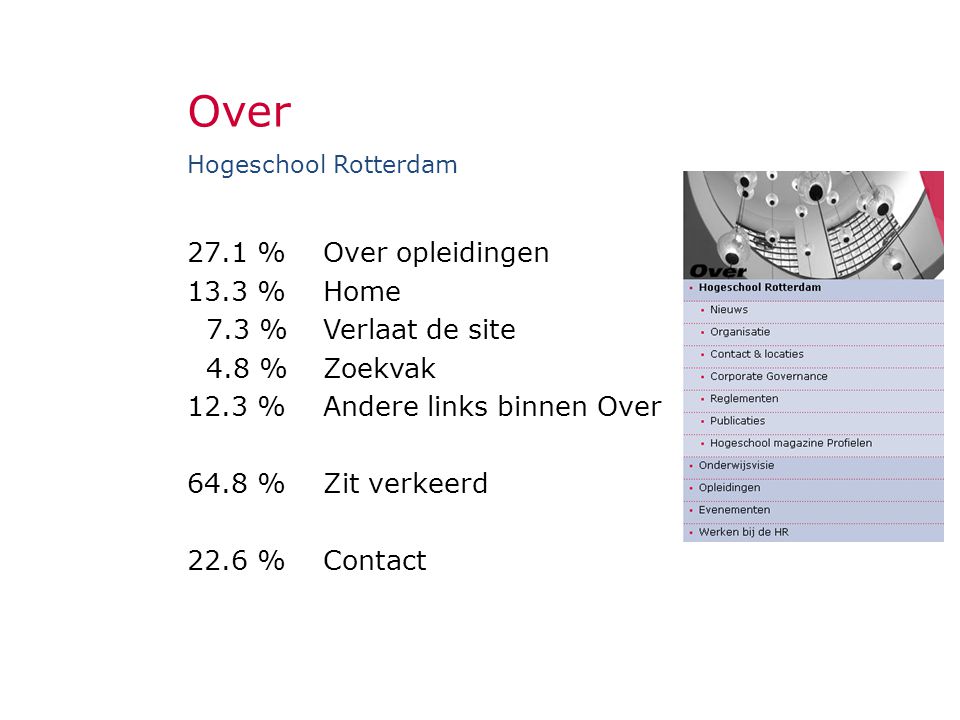 Over Hogeschool Rotterdam 27.1 % 13.3 % 7.3 % 4.8 % 12.3 % 64.8 % 22.6 % Over opleidingen Home Verlaat de site Zoekvak Andere links binnen Over Zit verkeerd Contact