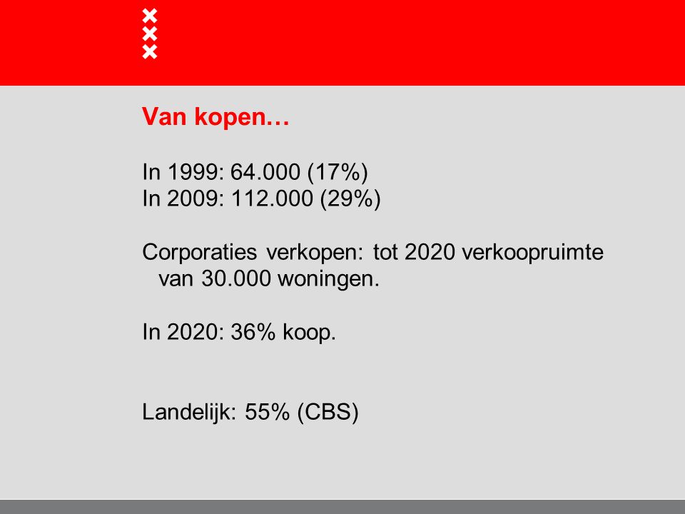Van kopen… In 1999: (17%) In 2009: (29%) Corporaties verkopen: tot 2020 verkoopruimte van woningen.