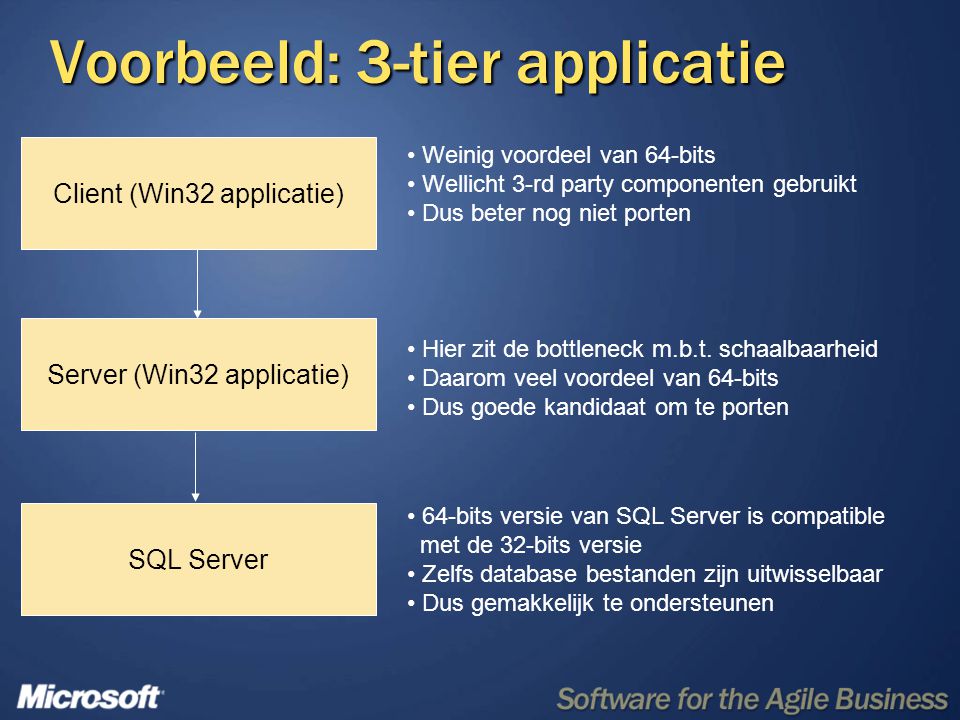 Voorbeeld: 3-tier applicatie Server (Win32 applicatie) Client (Win32 applicatie) SQL Server • Hier zit de bottleneck m.b.t.