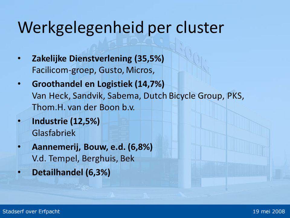 Werkgelegenheid per cluster • Zakelijke Dienstverlening (35,5%) Facilicom-groep, Gusto, Micros, • Groothandel en Logistiek (14,7%) Van Heck, Sandvik, Sabema, Dutch Bicycle Group, PKS, Thom.H.