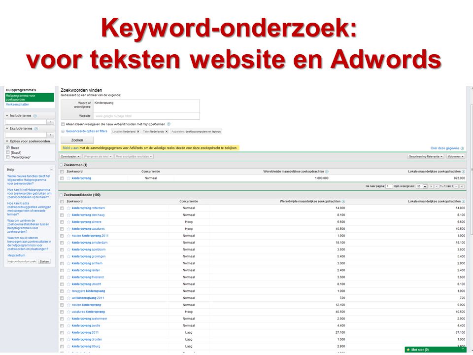 Keyword-onderzoek: voor teksten website en Adwords