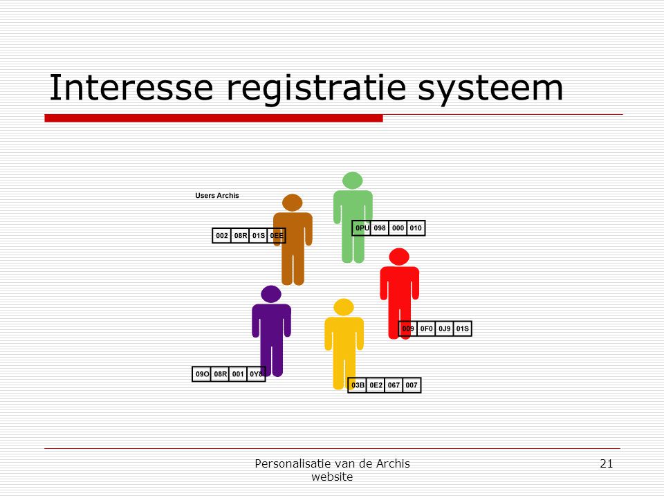 Personalisatie van de Archis website 21 Interesse registratie systeem