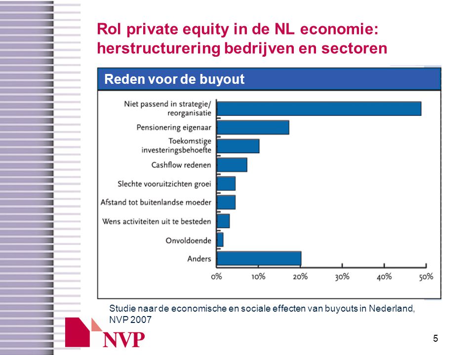 5 Rol private equity in de NL economie: herstructurering bedrijven en sectoren Studie naar de economische en sociale effecten van buyouts in Nederland, NVP 2007 Motivatie voor verkoop van onderzochte buyouts Reden voor de buyout