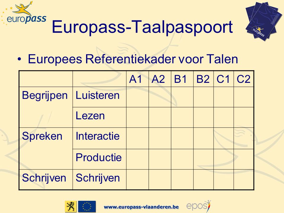 Europass-Taalpaspoort •Europees Referentiekader voor Talen A1A2B1B2C1C2 BegrijpenLuisteren Lezen SprekenInteractie Productie Schrijven