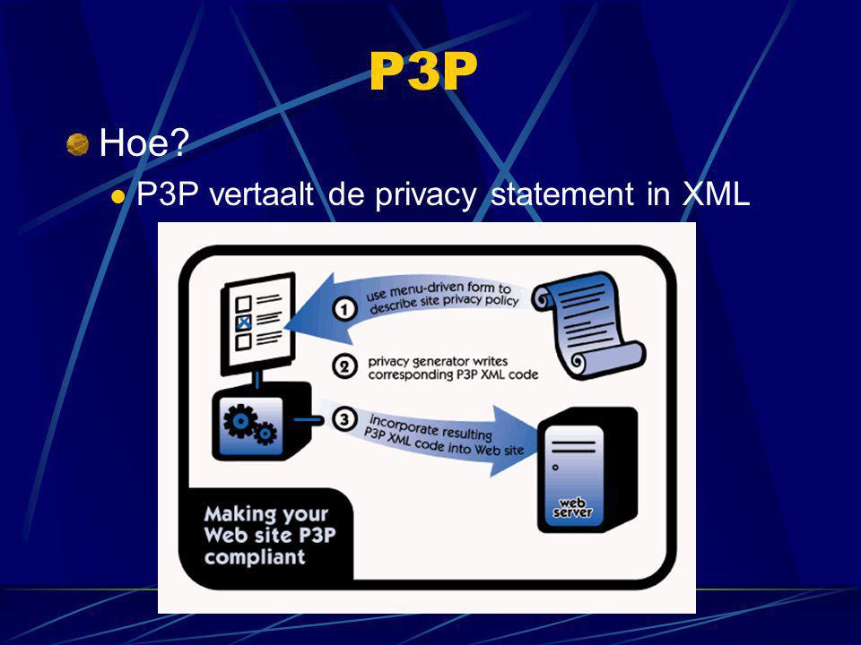 P3P Hoe  P3P vertaalt de privacy statement in XML